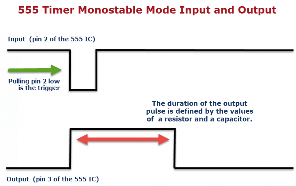 555 Timer Monostable Multivibrator Circuit