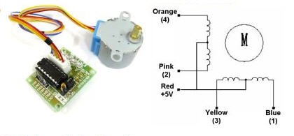 Steppernews: How to identify four-wire stepper motor coil pairs with a