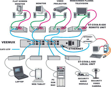 Cat5 Wiring Home Onuv Cannockpropertyblog Uk