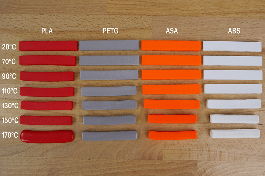 PETG Smoothing 4 Best Methods Explained