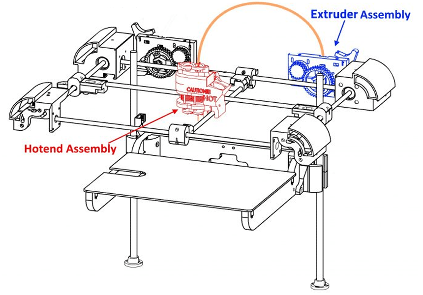 Direct Drive vs Bowden Extruder Which is Better?