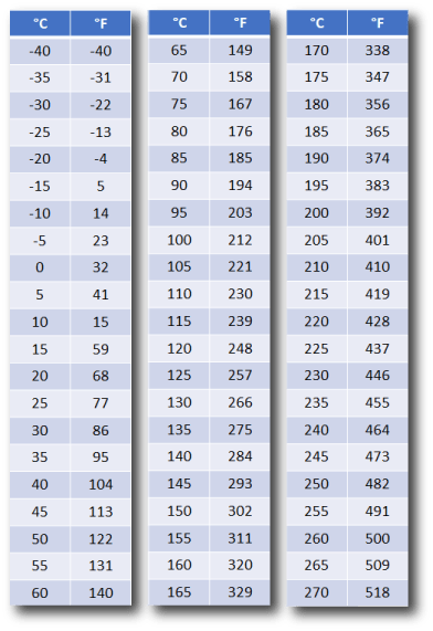 Conversion Tables For Chromatography - Rubicon Science