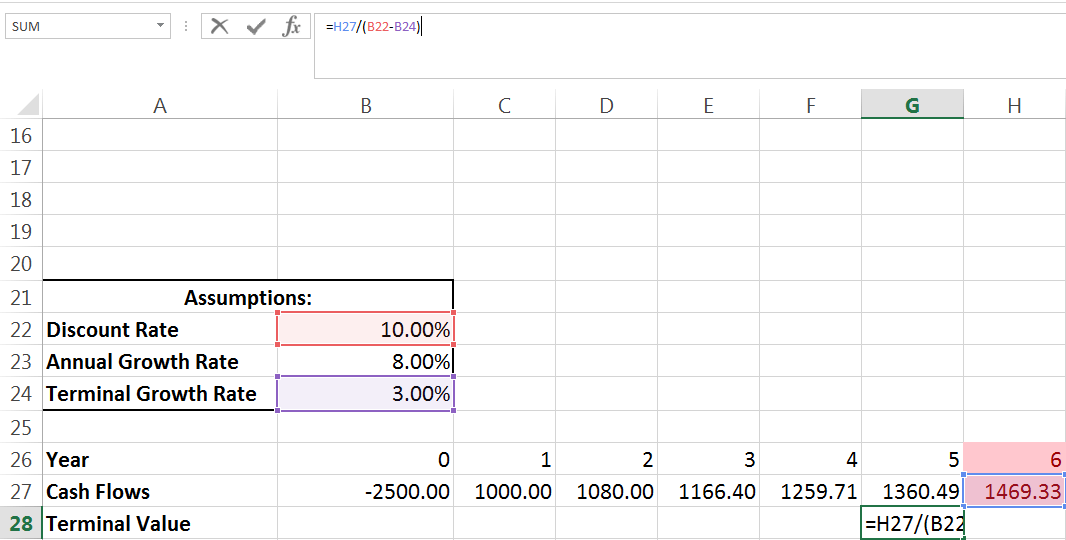 NPV and IRR Criteria for Making an Investment 440 Analytics