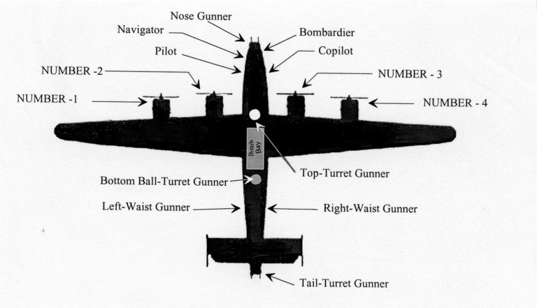 B-24 Aircraft - The 449th Bomb Group(H)