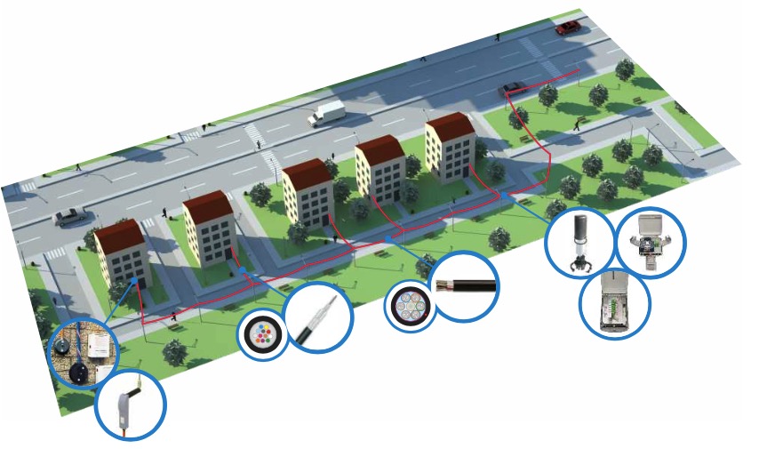 FTTH project characteristics Fiber Optic Wiki
