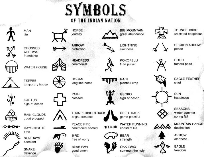 What Is Native American Tattoo Symbols And Meanings?