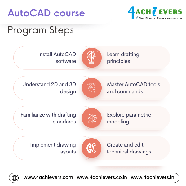 Best AutoCAD Training institute offering 100 Placement in 2023