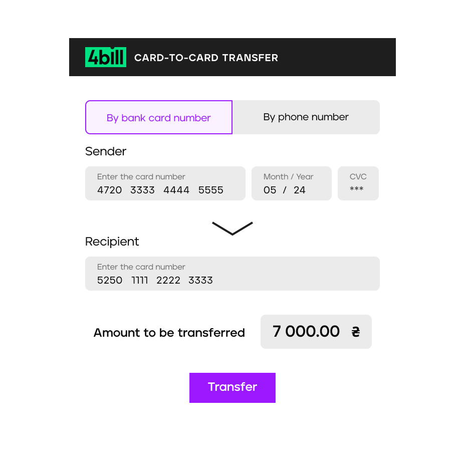 Money transfer from card to card P2P transfers in Ukraine 4bill