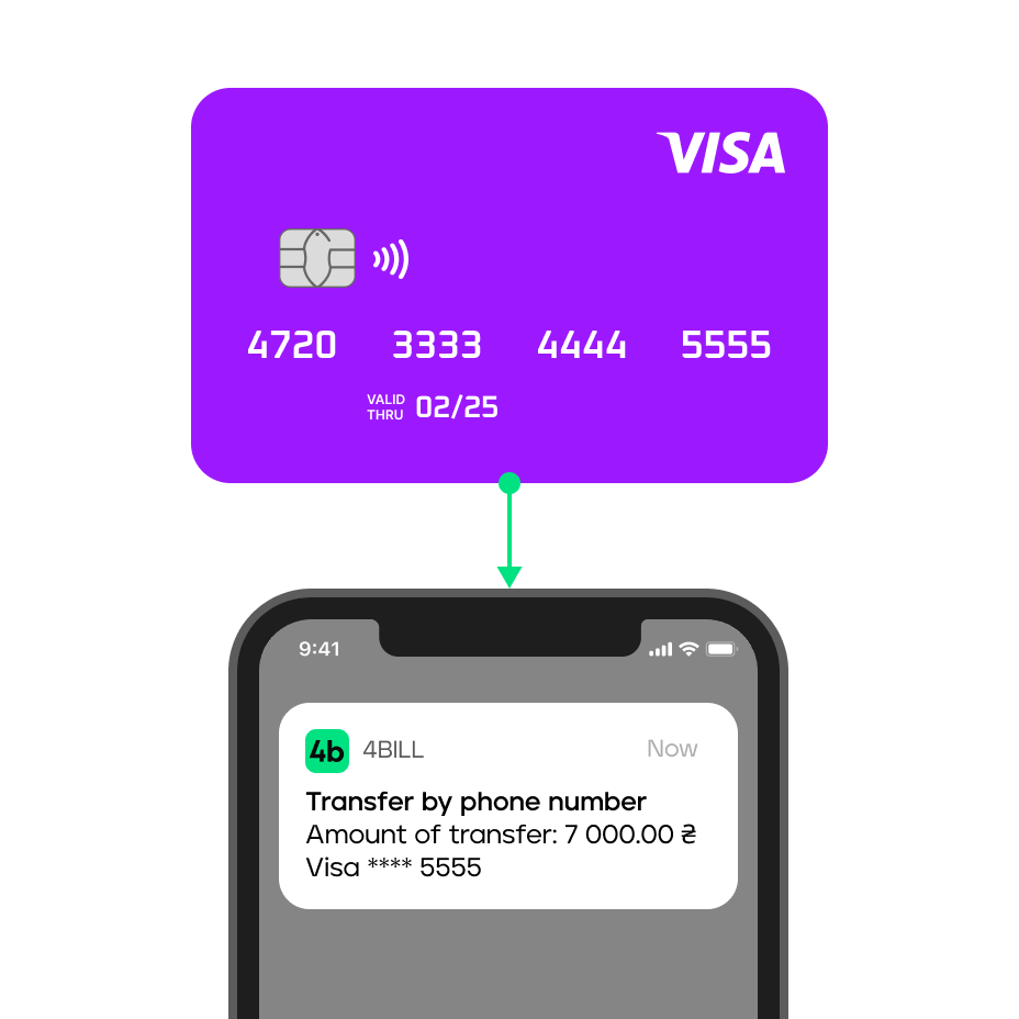 Money transfer from card to card P2P transfers in Ukraine 4bill