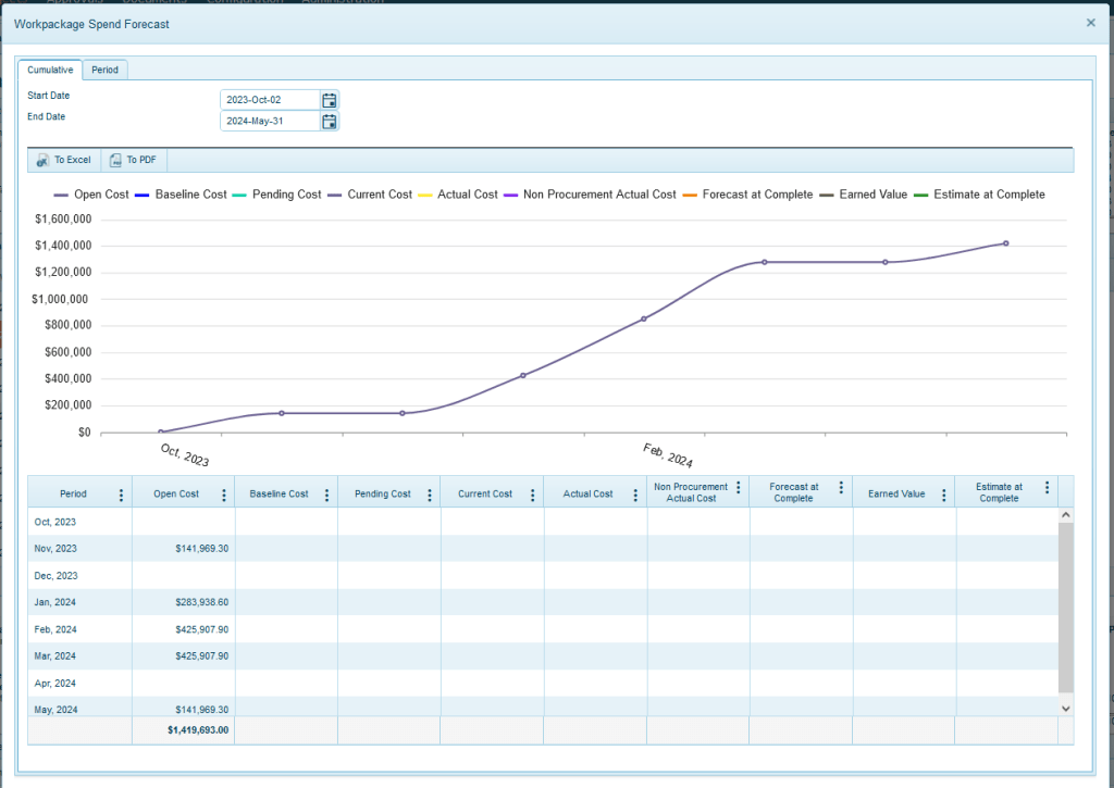 Time Phased Budgeting Cash Flow For Construction Projects 4castplus