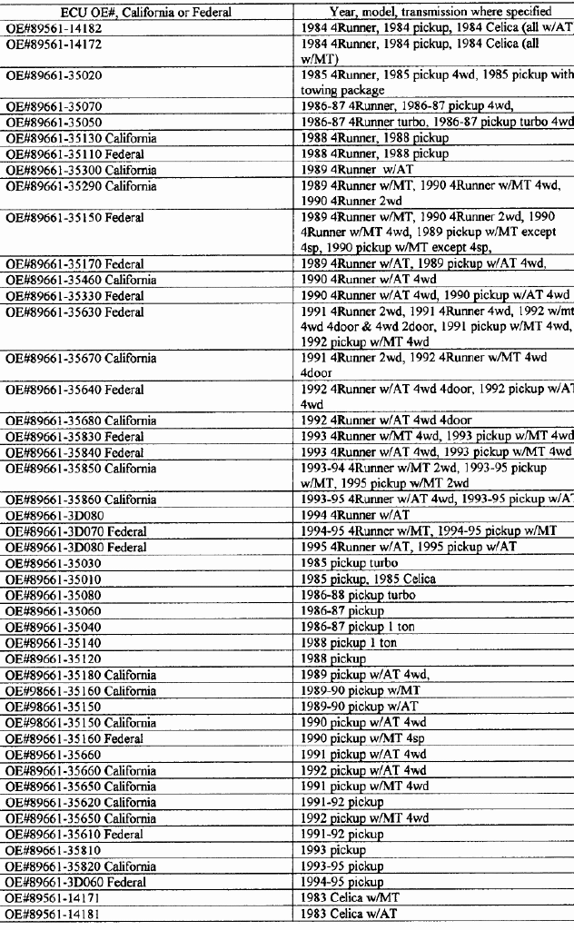 Toyota 22r cam torque specs