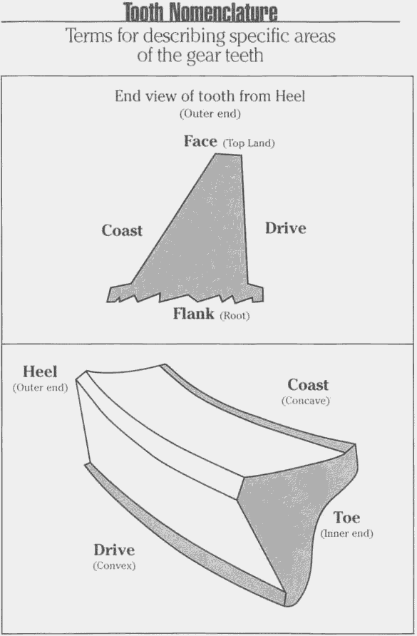 Toyota 4Runner Technical Information