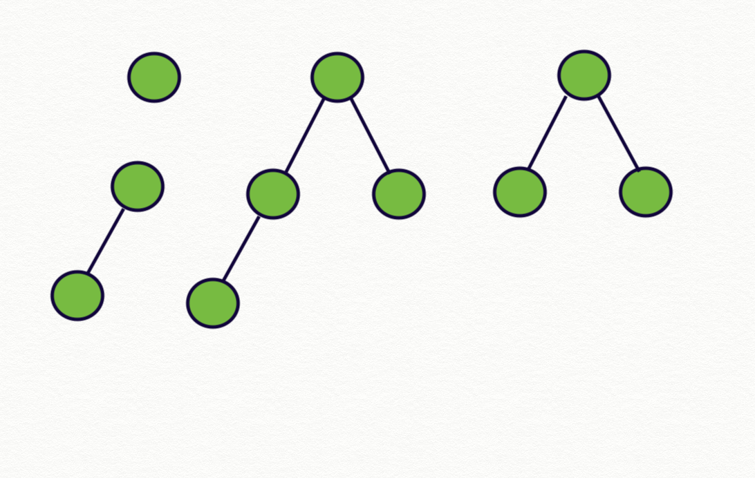 Binary Tree in JS ES6