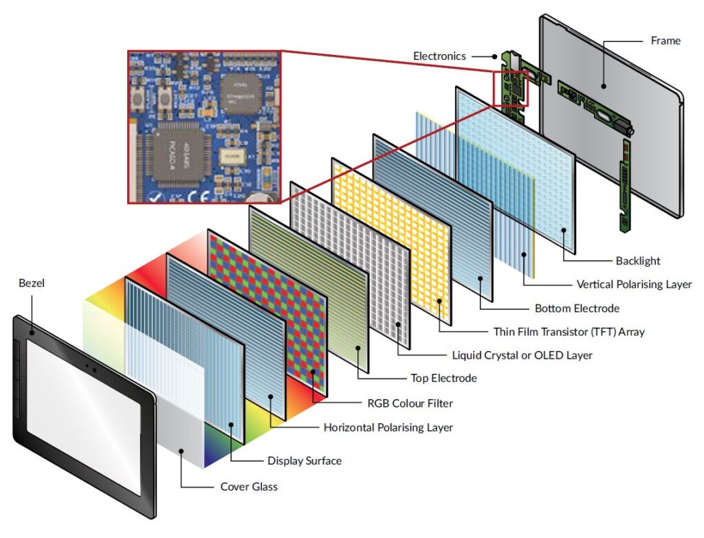 Educational Primer Series What is an Intelligent Display