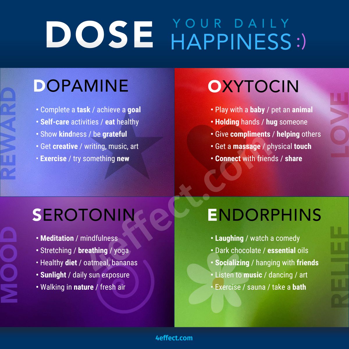 DOSEInfographicBUNDLE 4EFFECT DESIGN