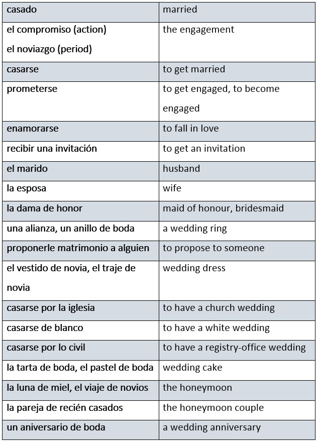 Spanish wedding vocabulary Centrul de Limbi Straine Foreign Flags