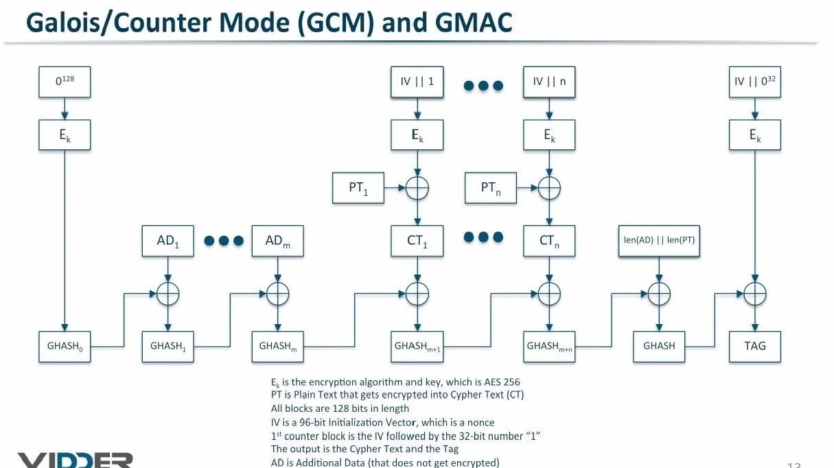 AESGCM 仕組みの解説とJavaサンプルコード プログラミング初心者ナビ！