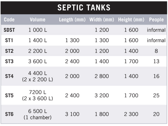Septic Tanks 4EVR Plastic Products