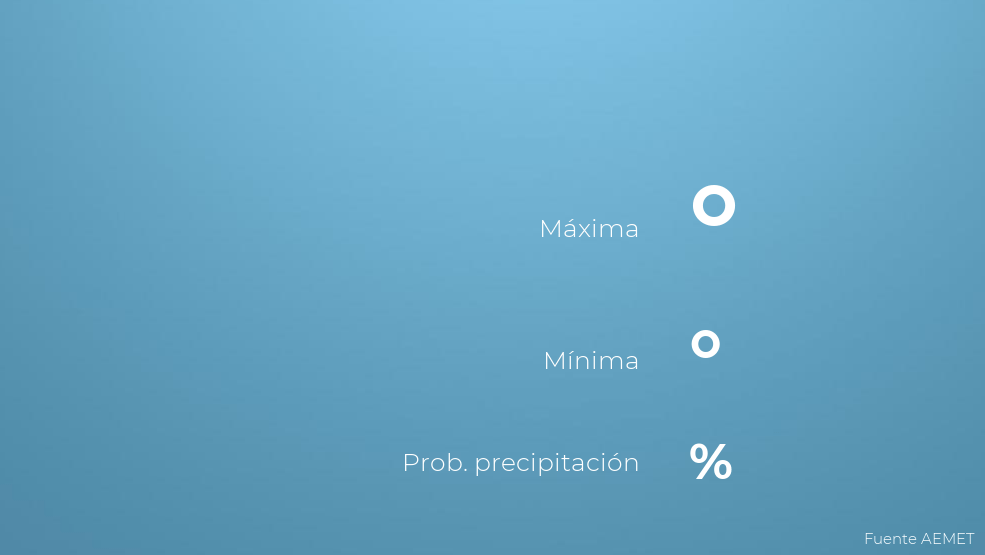 El clima para hoy en Barranquilla, 28 de septiembre de 2019