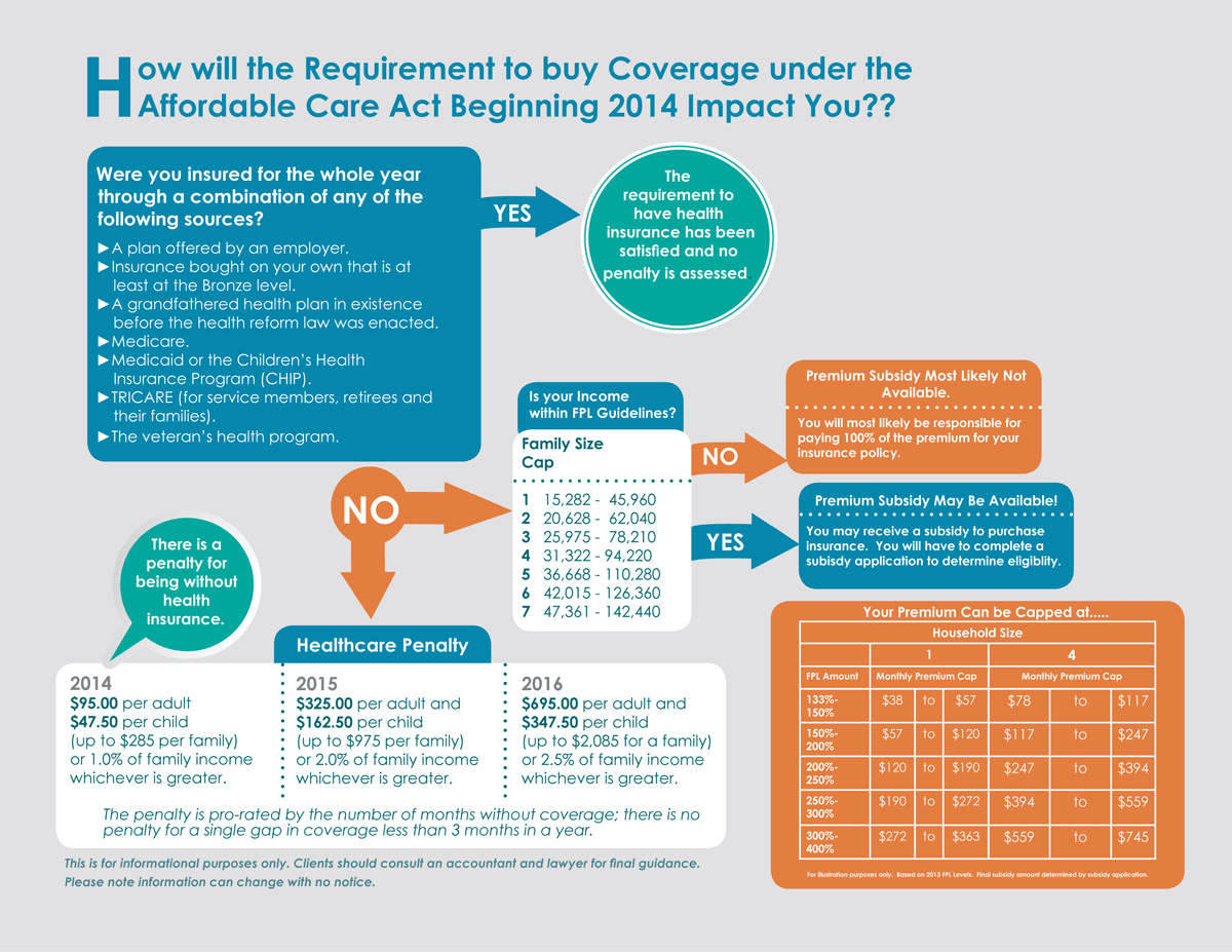 illinois insurance sign up 15 Unconventional Knowledge