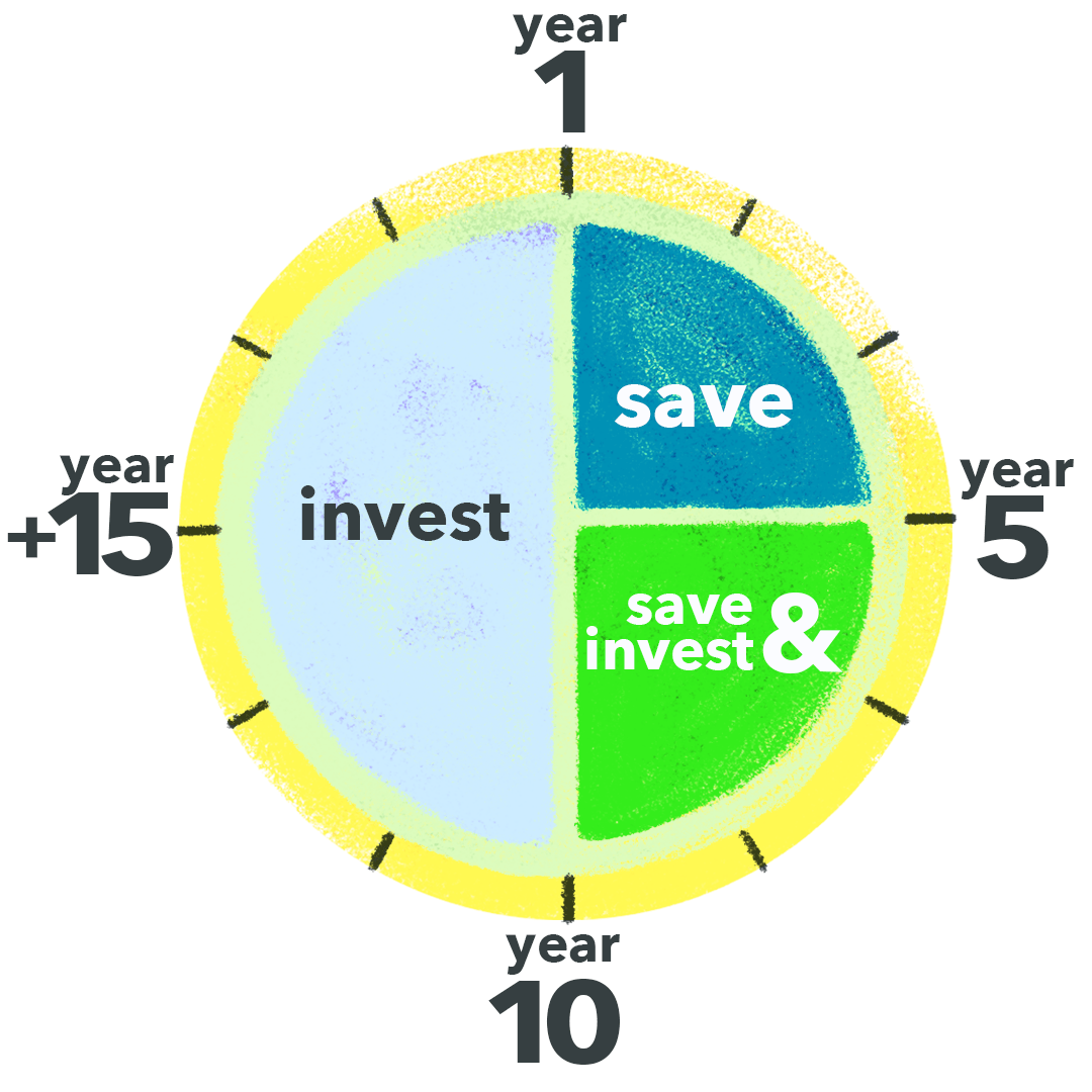 Here's When to Save Your Money and When to Invest