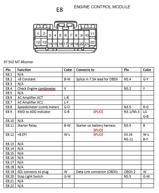 1987 5vz Build | Page 2 | Toyota 4Runner Forum [4Runners.com]