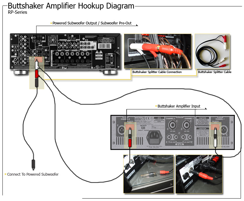 Bass Shakers and Transducers for Theater Seating