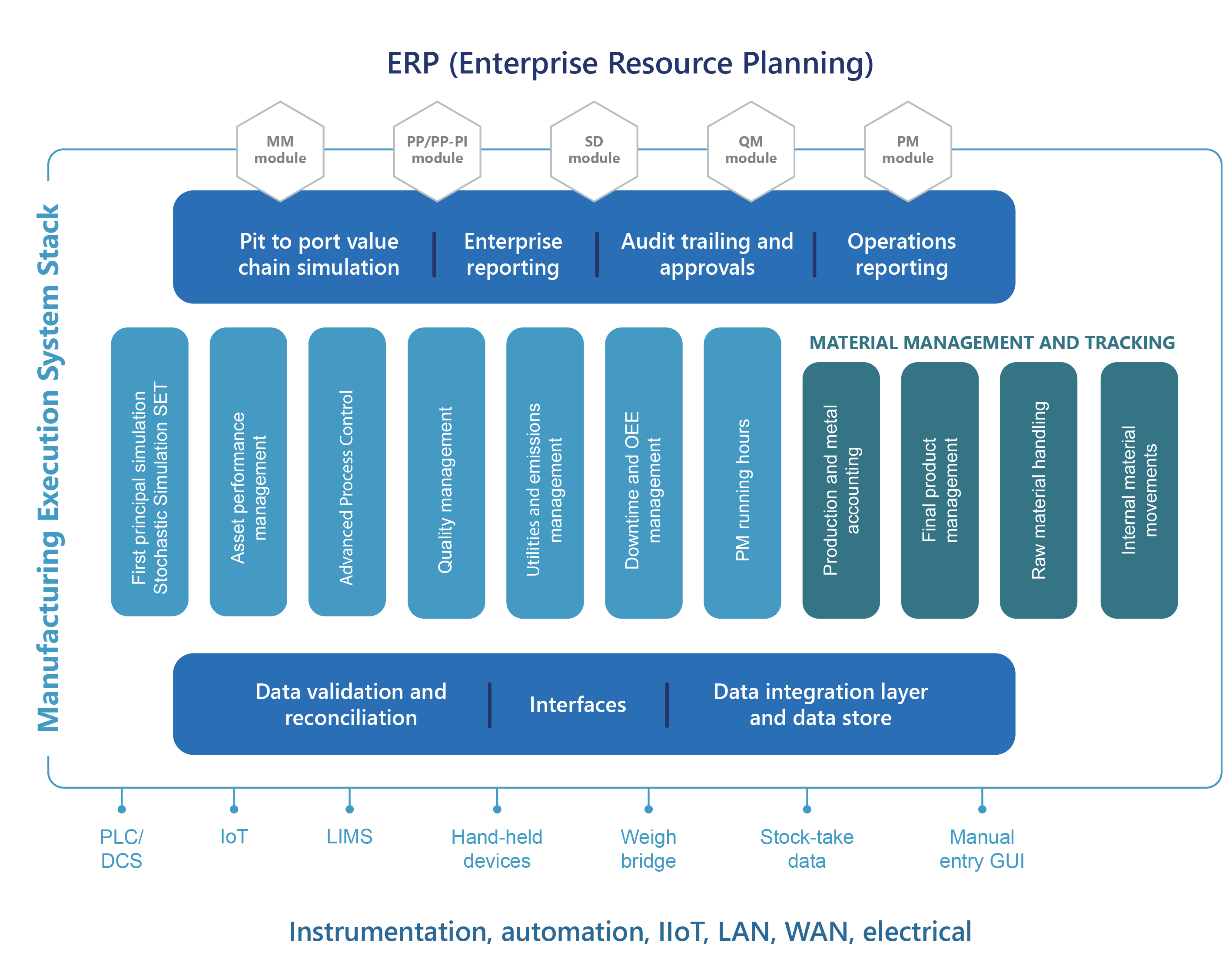 Manufacturing Execution System (MES) 4 Sight Holdings