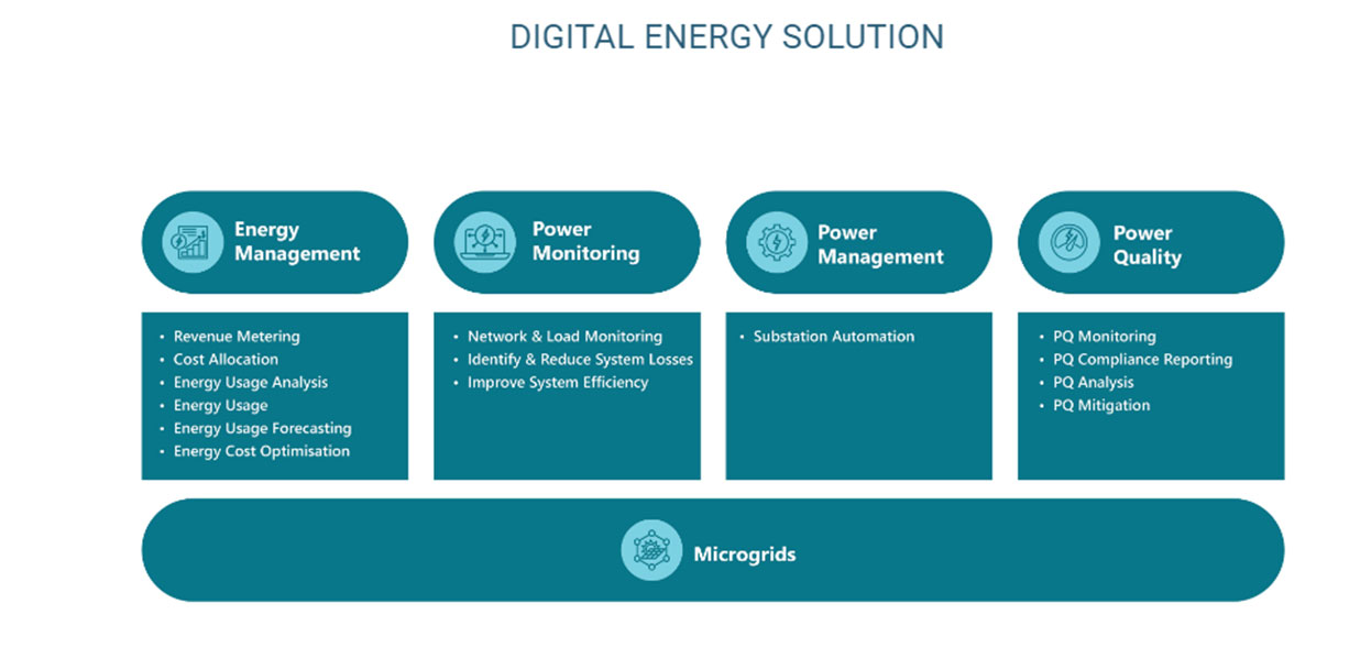 Energy Management System for Commercial Buildings 4 Sight Holdings