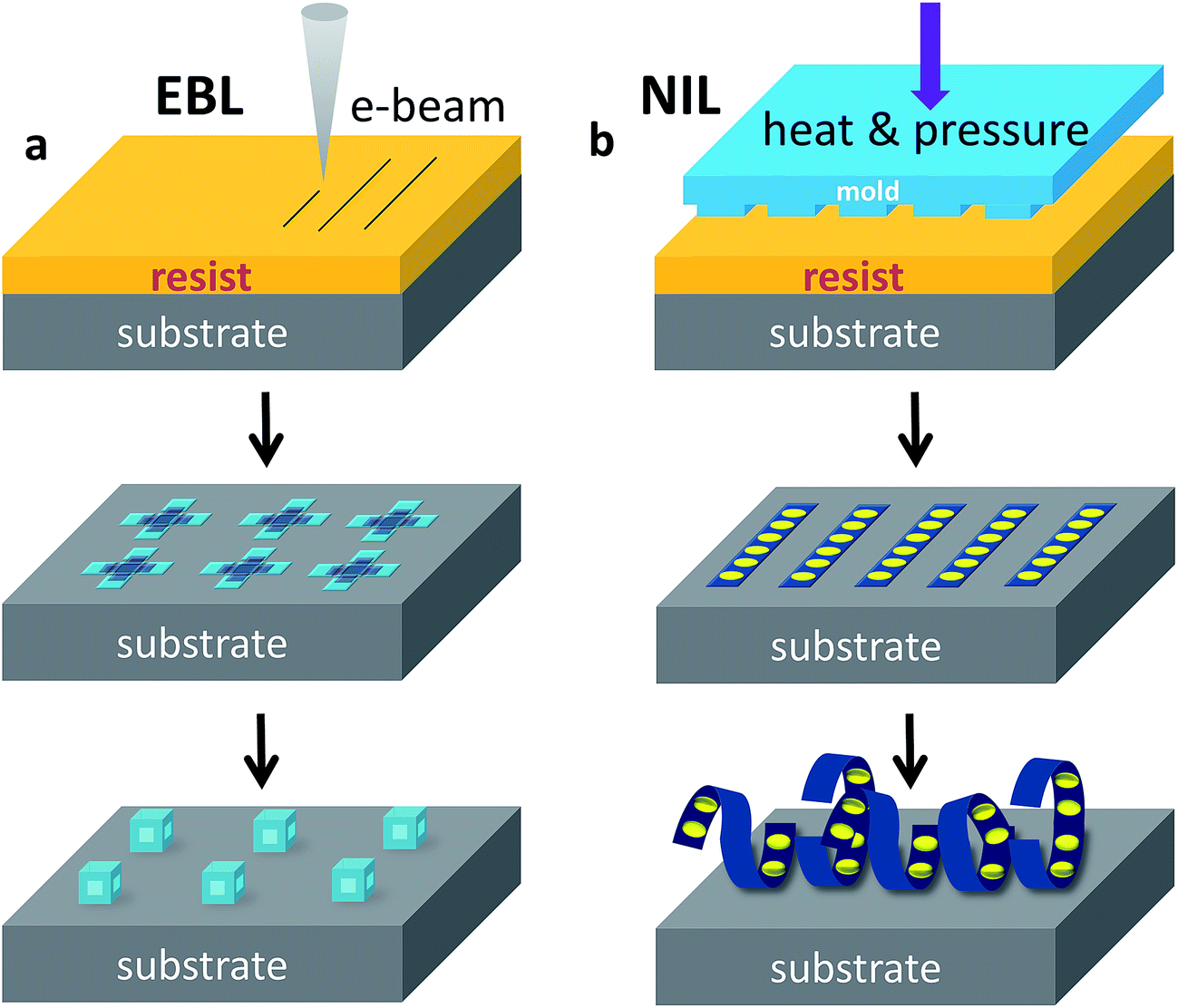 Things You Must Know About Nanoimprint Lithography 4 Sp Tech Tech