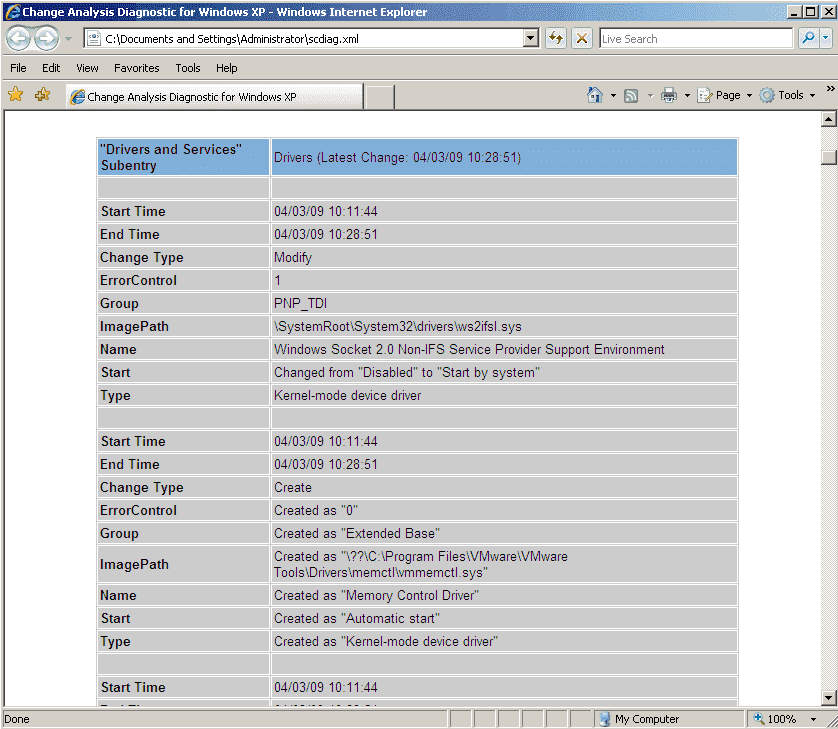 FREE Change Analysis Diagnostic Tool for Windows XP 4sysops