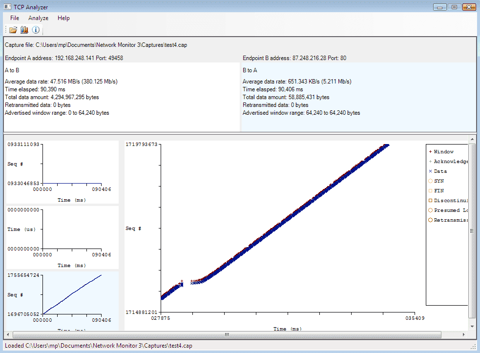 FREE TCP Analyzer Statistical Analysis of TCP connections in Network