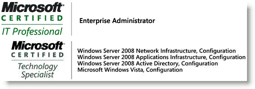 Windows Server 2008 Certification A quick guide 4sysops