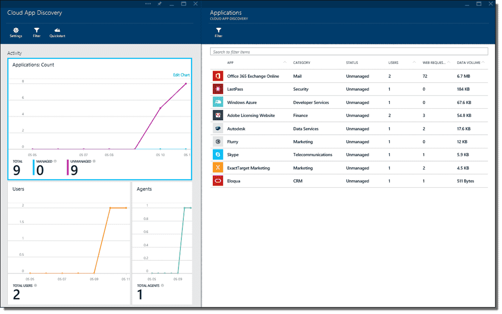 An Insight Into Azure Ad Cloud App Discovery Vrogue