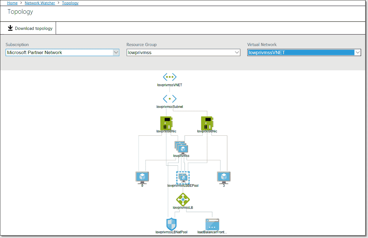 Azure network monitoring 4sysops