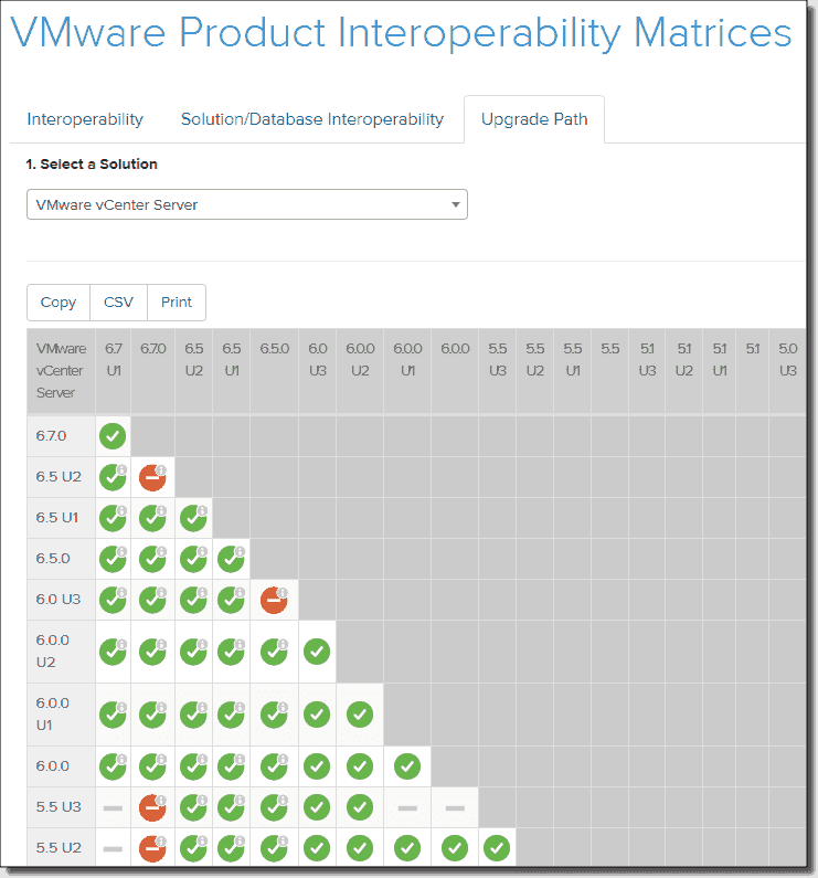 VMware vSphere upgrade tips 4sysops
