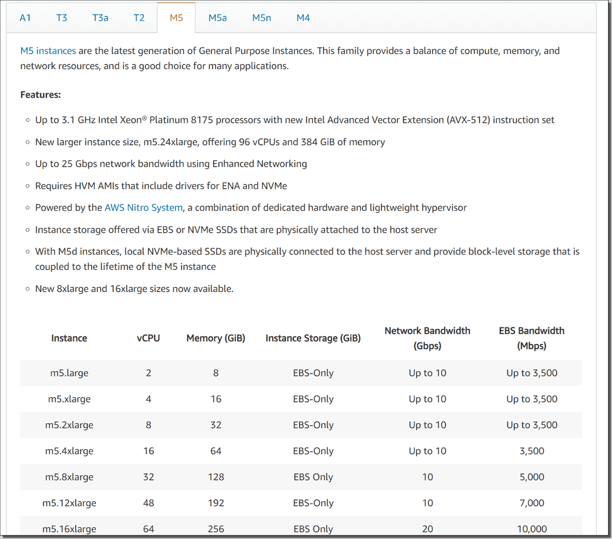 AWS vCPUbased OnDemand EC2 instance limits 4sysops