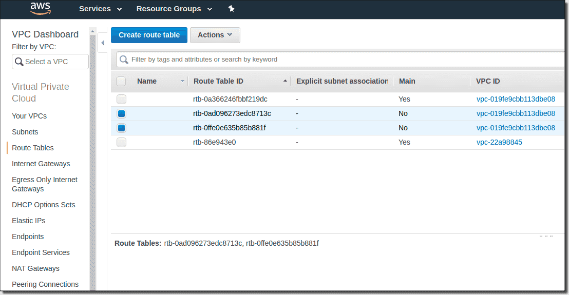 Creating an AWS VPC with PowerShell 4sysops