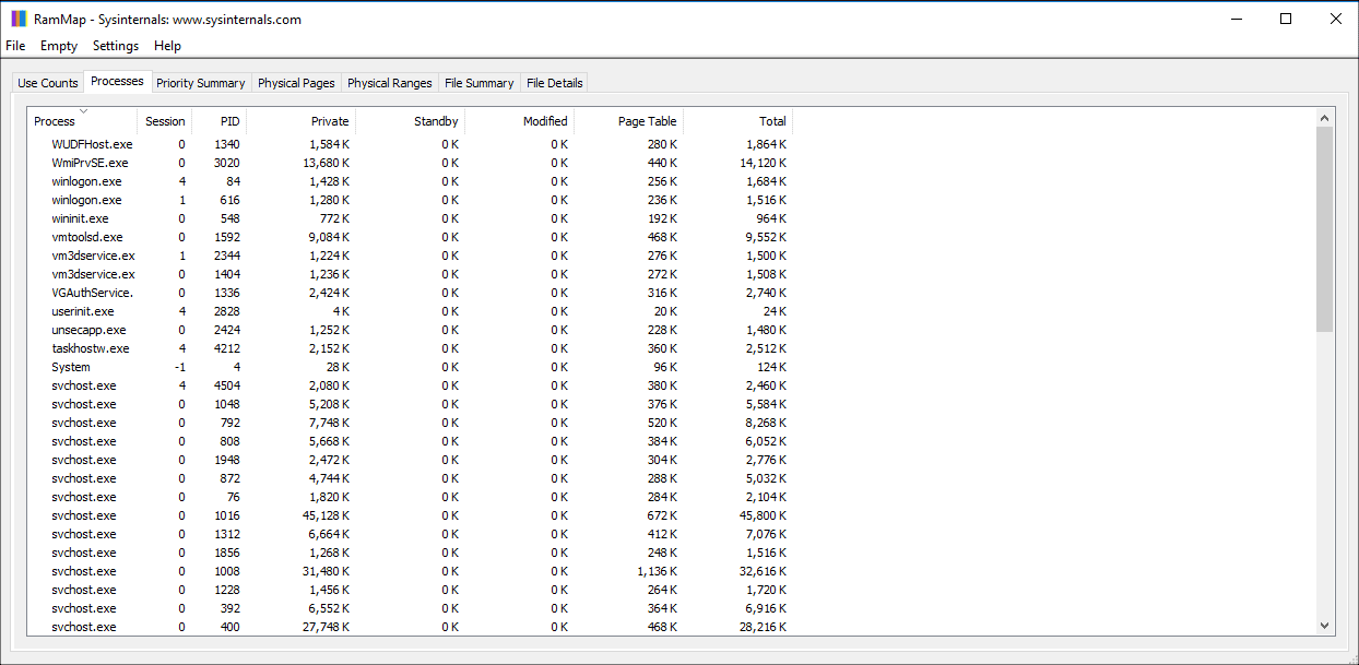 Analyze Windows memory usage with RAMMap 4sysops