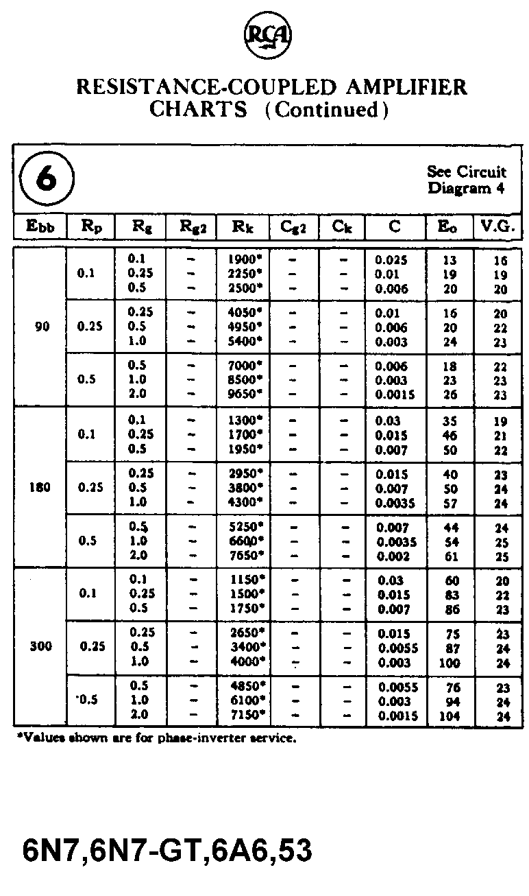 JAC MUSIC HOW TO DESIGN RESISTOR COUPLED AMPLIFIERS