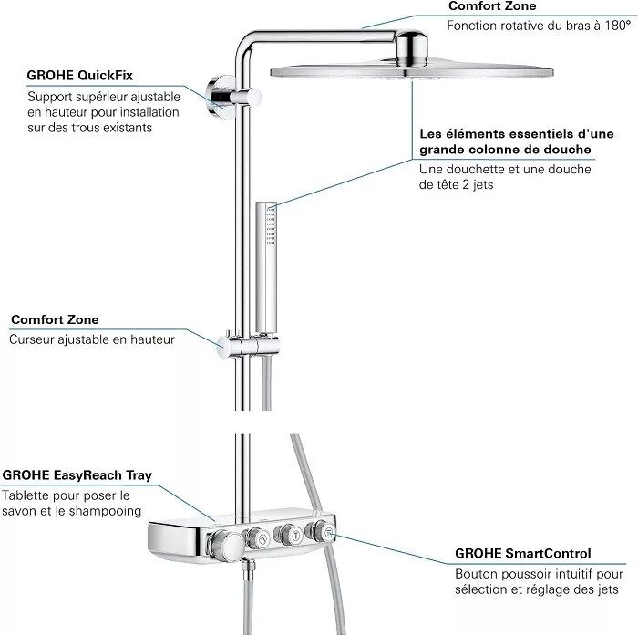 Grohe Euphoria SmartControl 310 Cube Duo Shower System With Thermostat