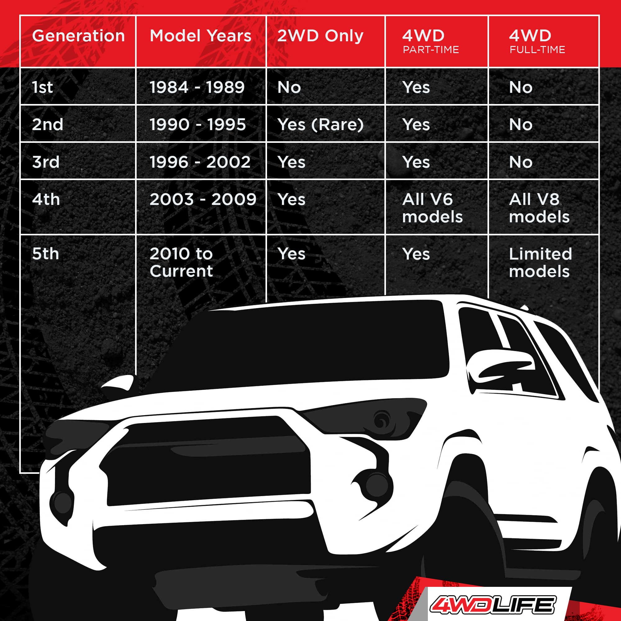 Are All Toyota 4Runners 4WD? 4WD Life