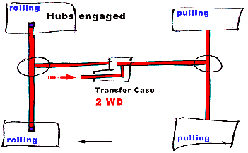 Locking Hubs - To Lock Or Not To Lock, How To Use Manual Locking Hubs