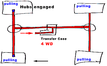 locking hubs - to lock or not to lock, how to use manual locking hubs