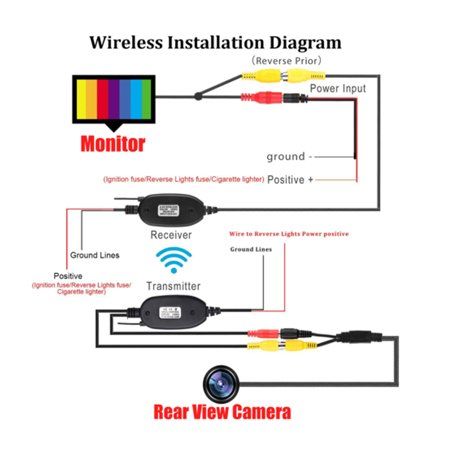 Are Wireless Reversing Cameras Any Good? | 4X4 OFFROAD