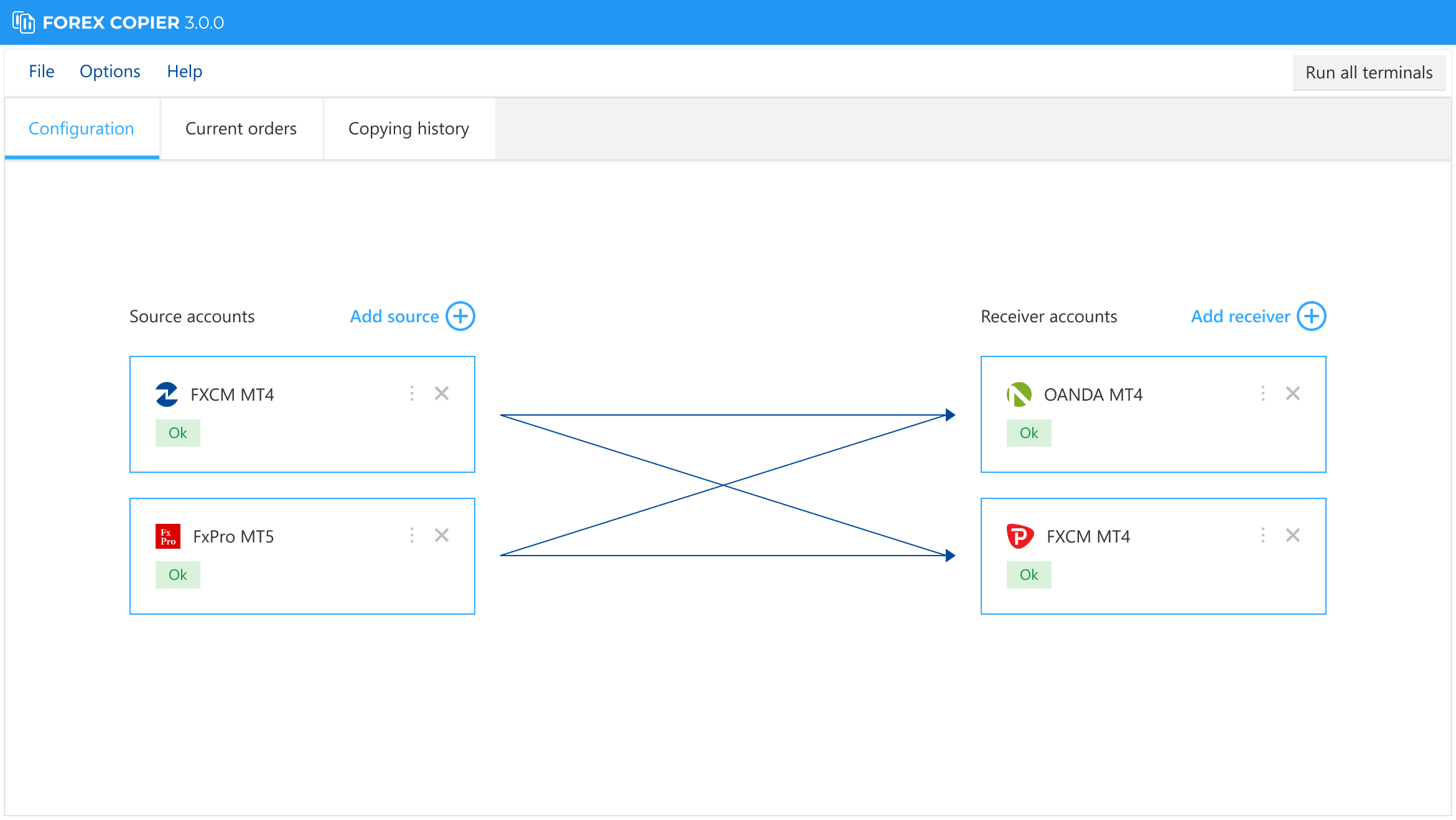 Forex Copier the best MT4® trade copying software 4xDev