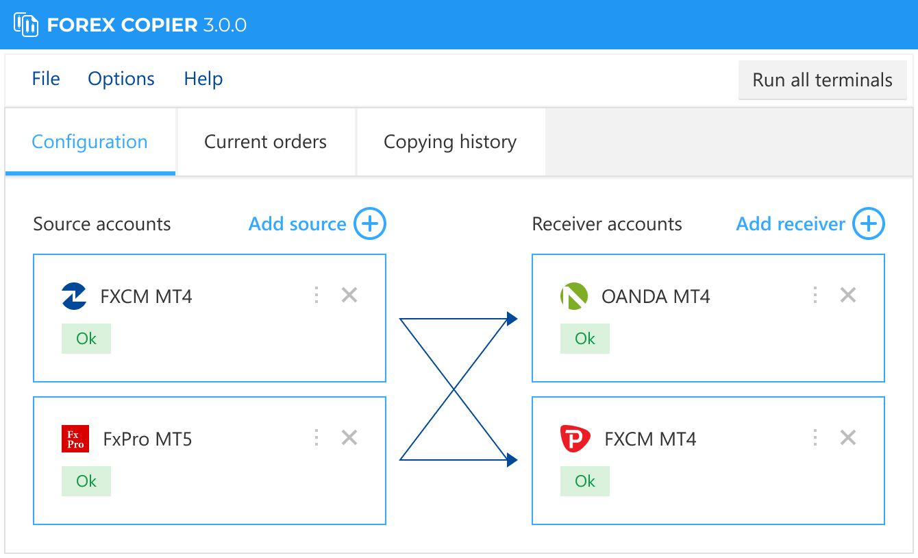 Forex Copier the best MT4® trade copying software 4xDev