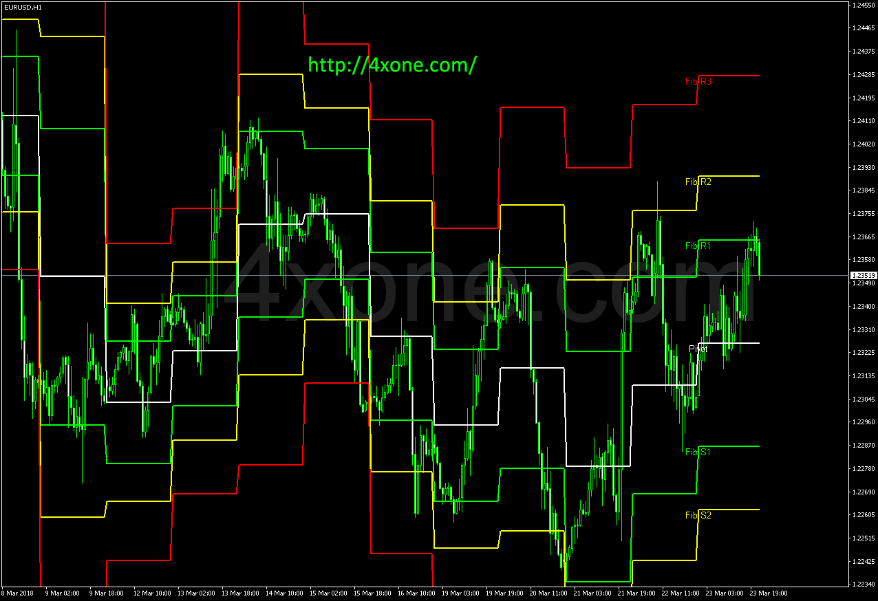 Fib Pivots 02 mt4 indicator