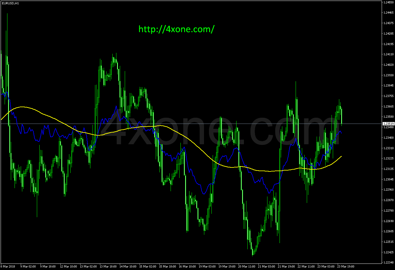Fibo-Average-2B mt4 indicator