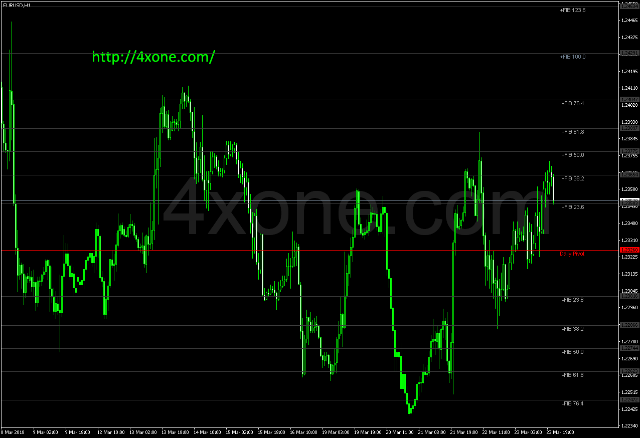 FiboPiv_Daily_DK mt4 indicator